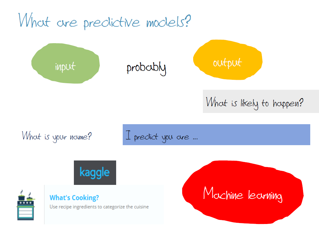 Using Data Challenges To Encourage Statistical Thinking – Teaching ...