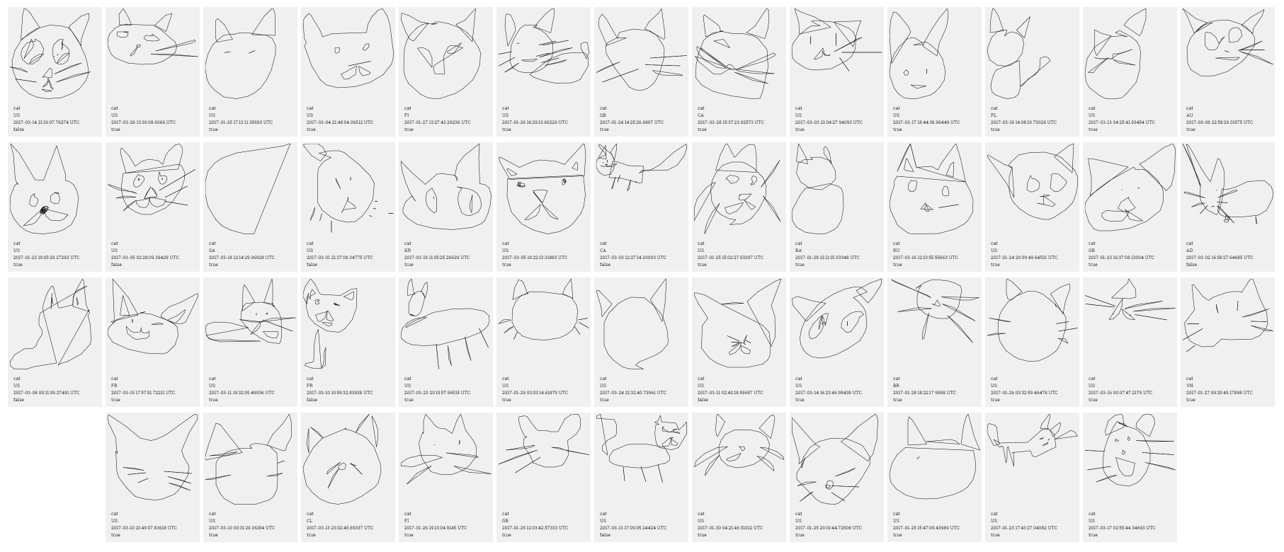 Cat and whisker plots – sampling from the Quick, Draw! dataset ...